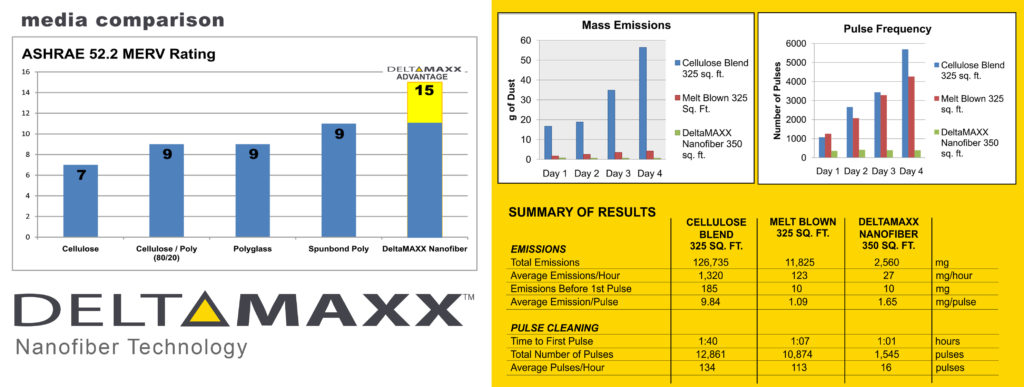 DeltaMAXX dust collector cartridge filters
