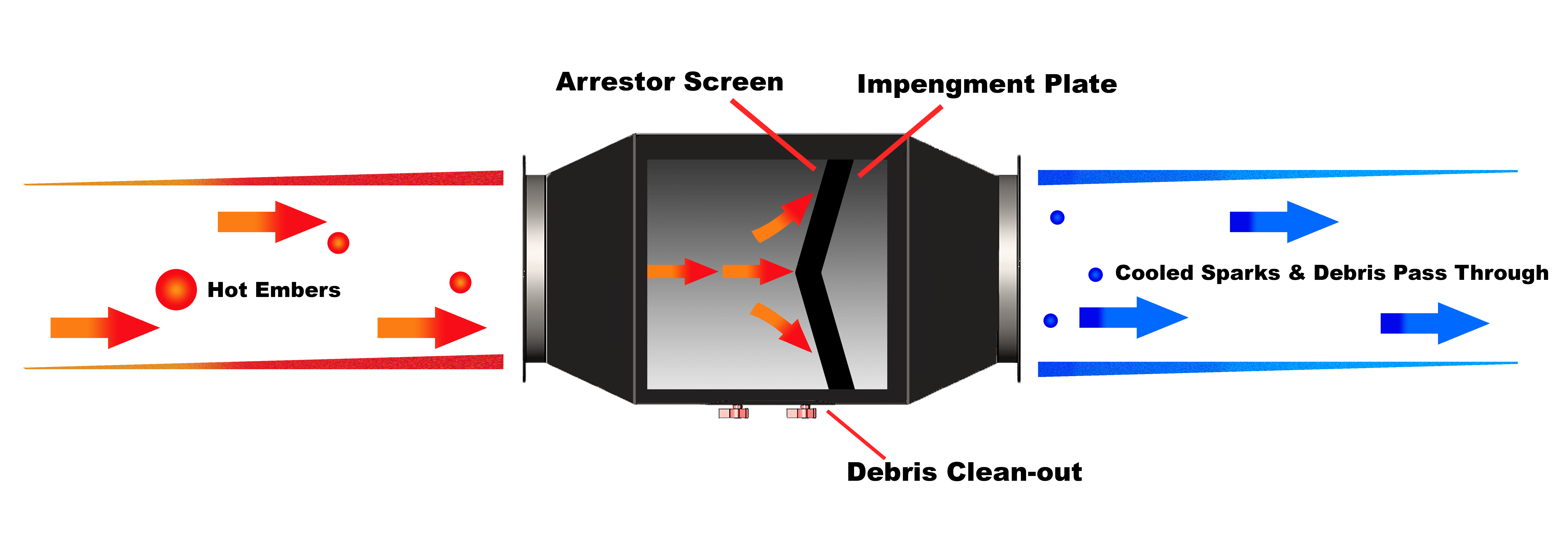 SPARK TRAPS FAQ YOUR QUESTIONS ANSWERED Imperial Systems, Inc.