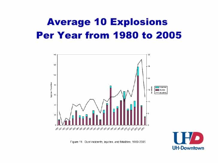 combustible-dust-hazards-4-728