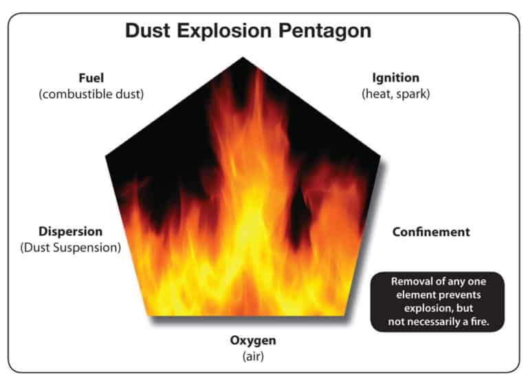 ComDust-Pentagon-1000