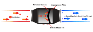 in-line spark trap