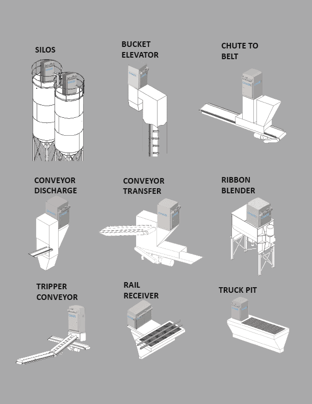 graphic illustrating applications of the CMAXX Spot Filter System