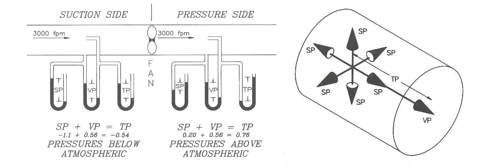 static pressure Archives Imperial Systems, Inc.