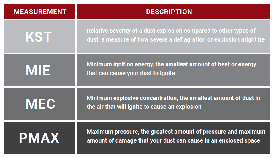 Key Definitions for Explosion related acronyms 