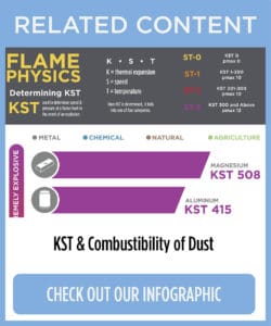 Related Content graphic: KST & Combustibility of Dust infographic