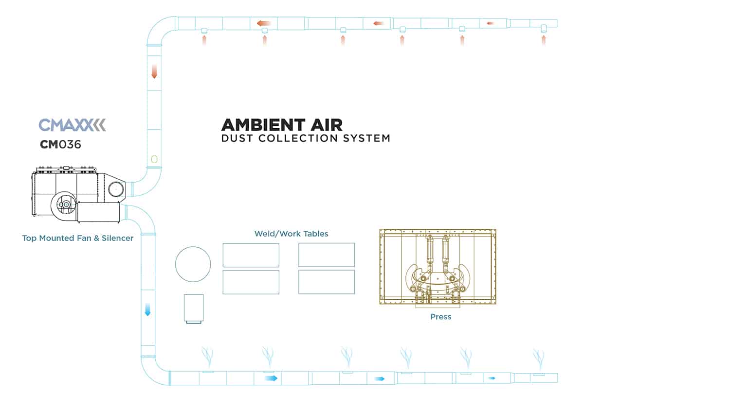 Ambient Dust Collection System Diagram