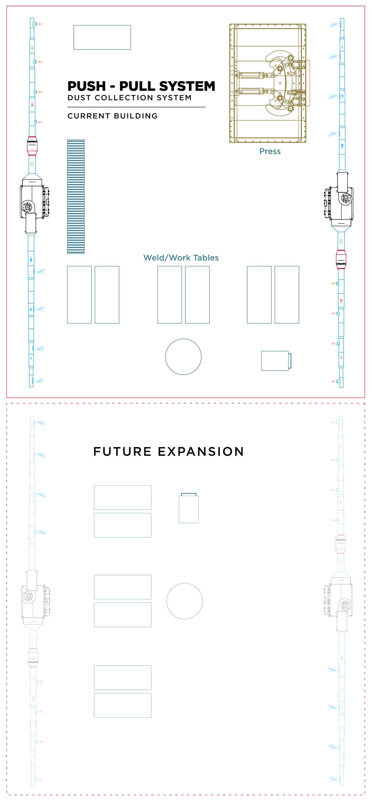 Push-Pull Dust and weld fume system diagram