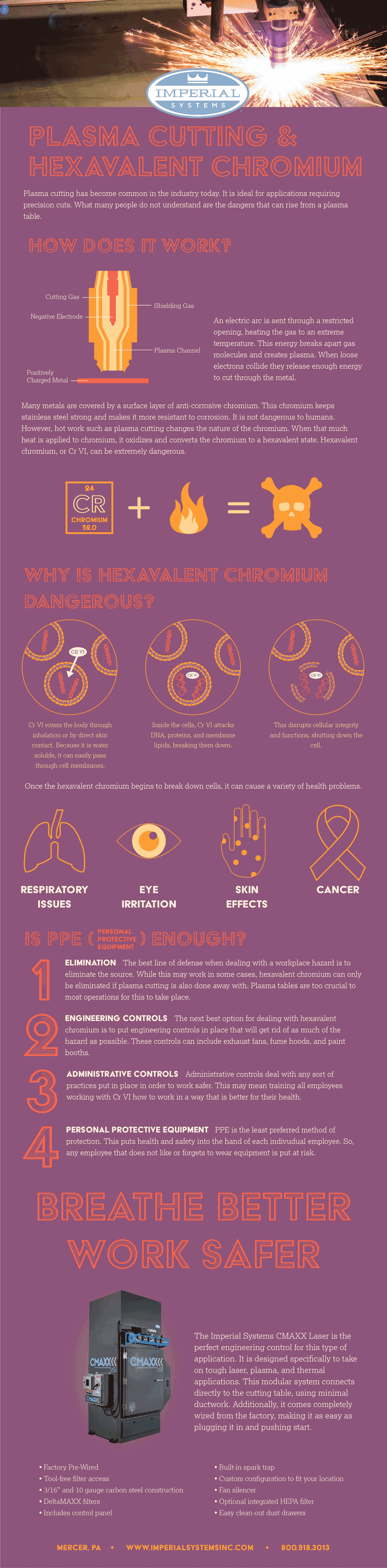 Infographic of Plasma Cutting and Hexavalent Chromium