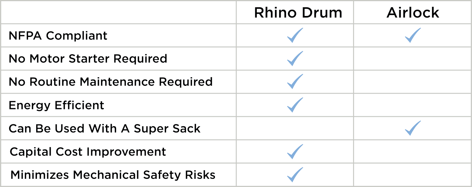 Rhino Drum Kit versus airlock comparison table