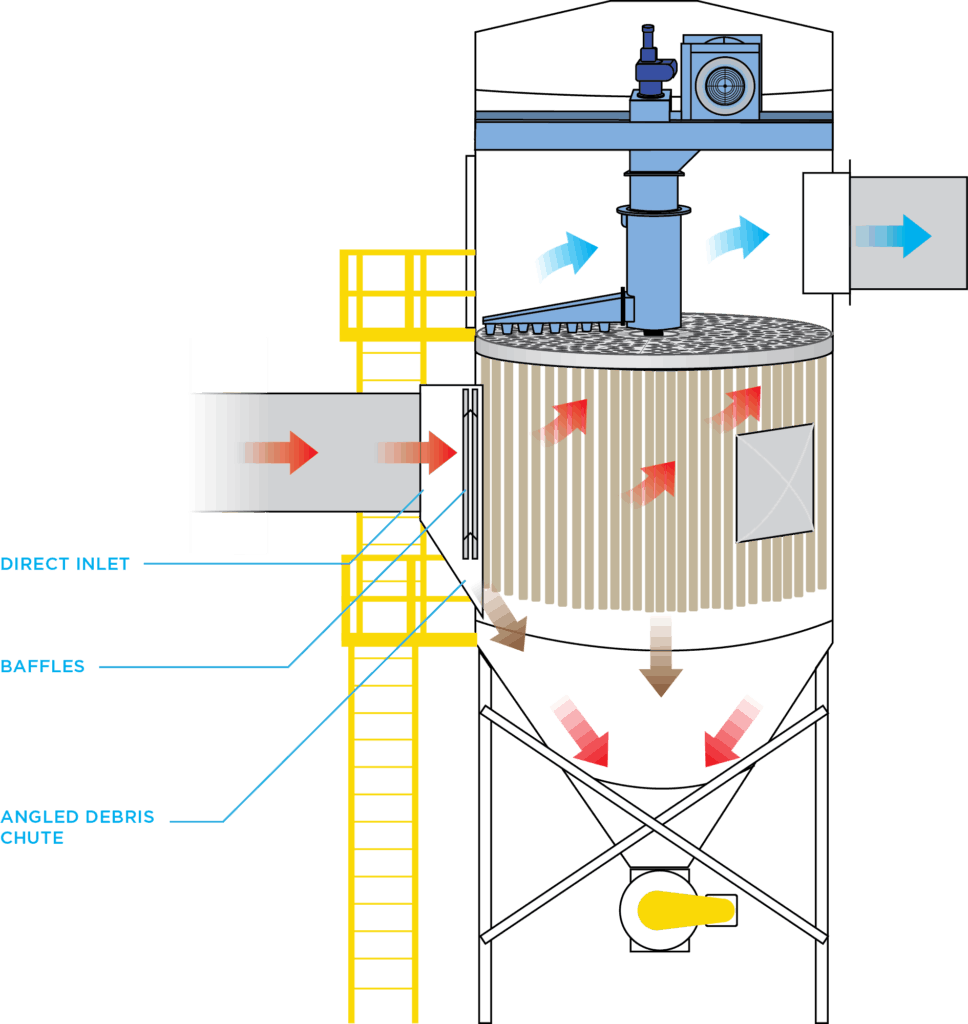 BRF Baghouse Dust Collector Imperial Systems, Inc.