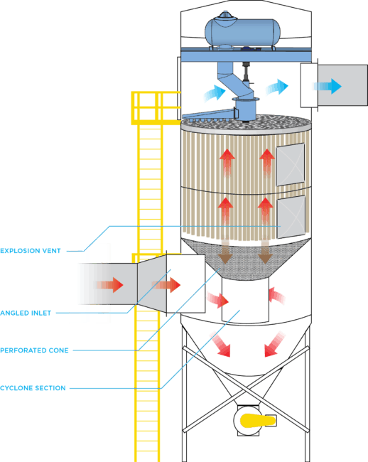 BRF Baghouse Dust Collector Imperial Systems, Inc.