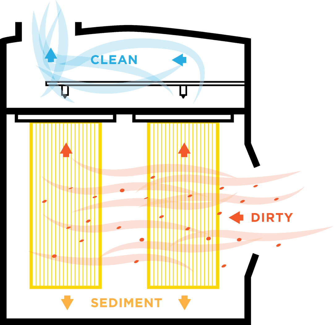 How Does a Dust Collection System Work? Imperial Systems, Inc.