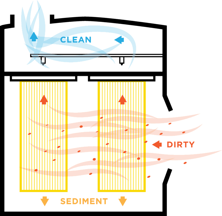 How Does a Dust Collection System Work? Imperial Systems, Inc.