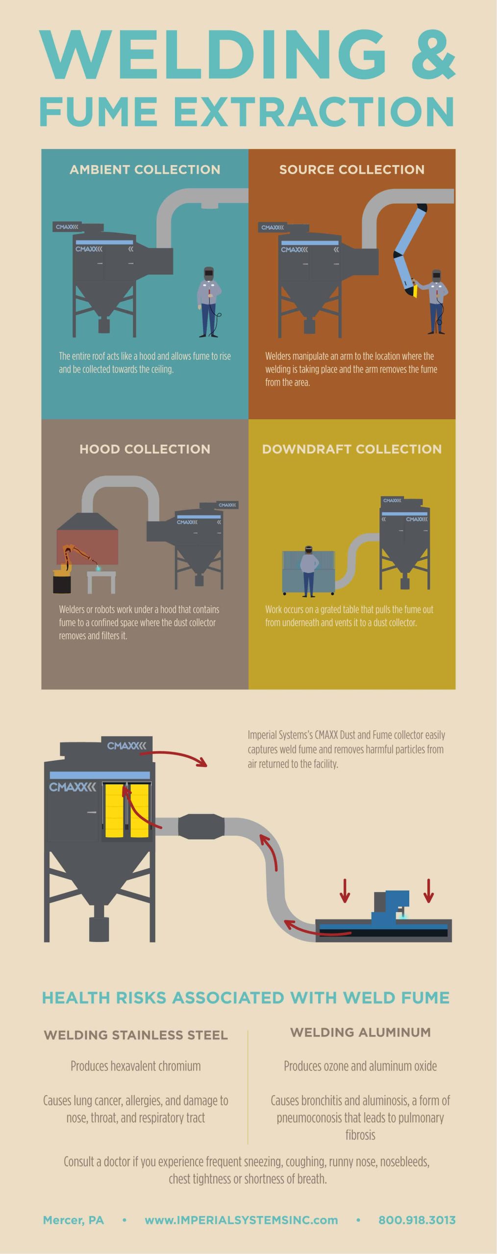 This weld fume extraction guide shows the ways that the CMAXX Dust & Fume Collector can extract weld fume from your facility and keep your employees safe.