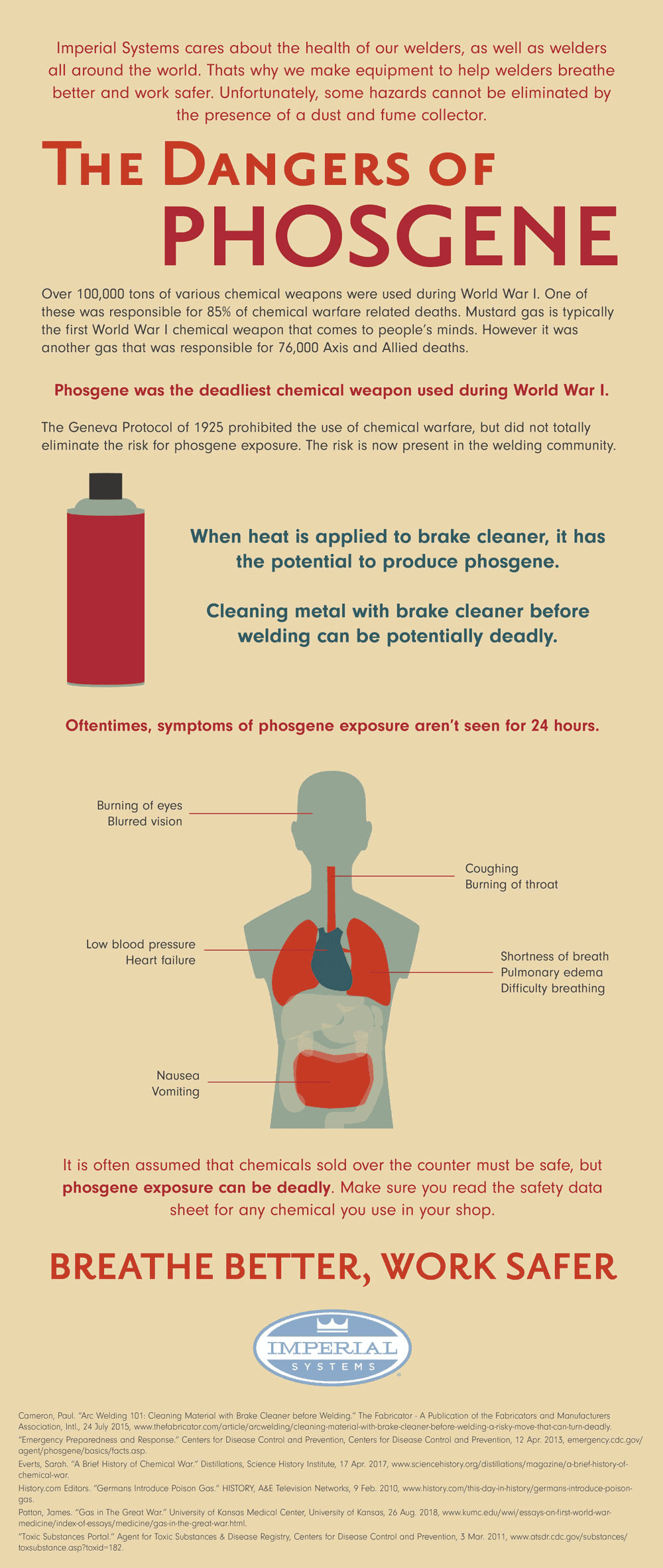 Infographic: on the dangers of Phosgene exposure