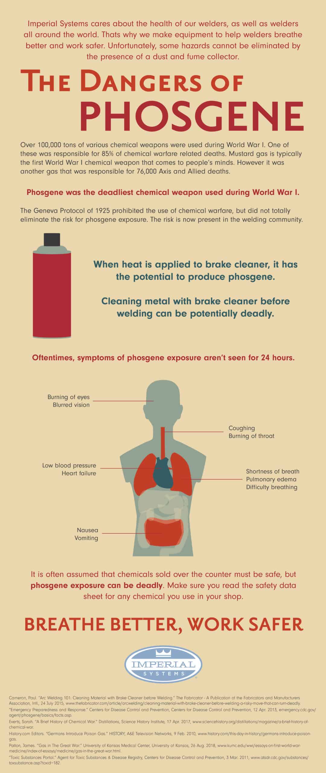 The Dangers Of Phosgene Imperial Systems Inc 
