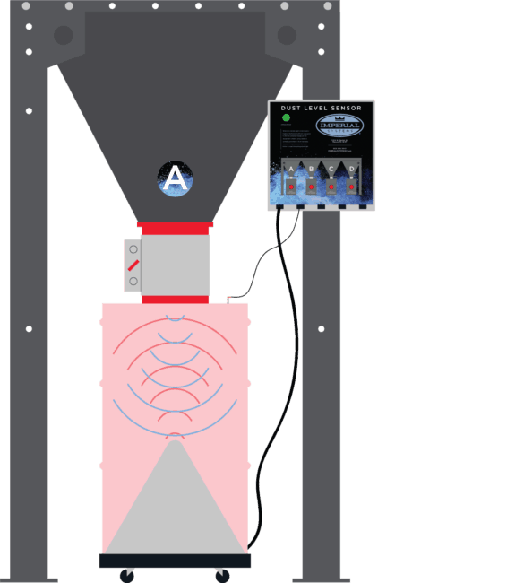 Collector Panel Sensor Dust Level Sensor for Dust Collectors | Imperial Systems, Inc