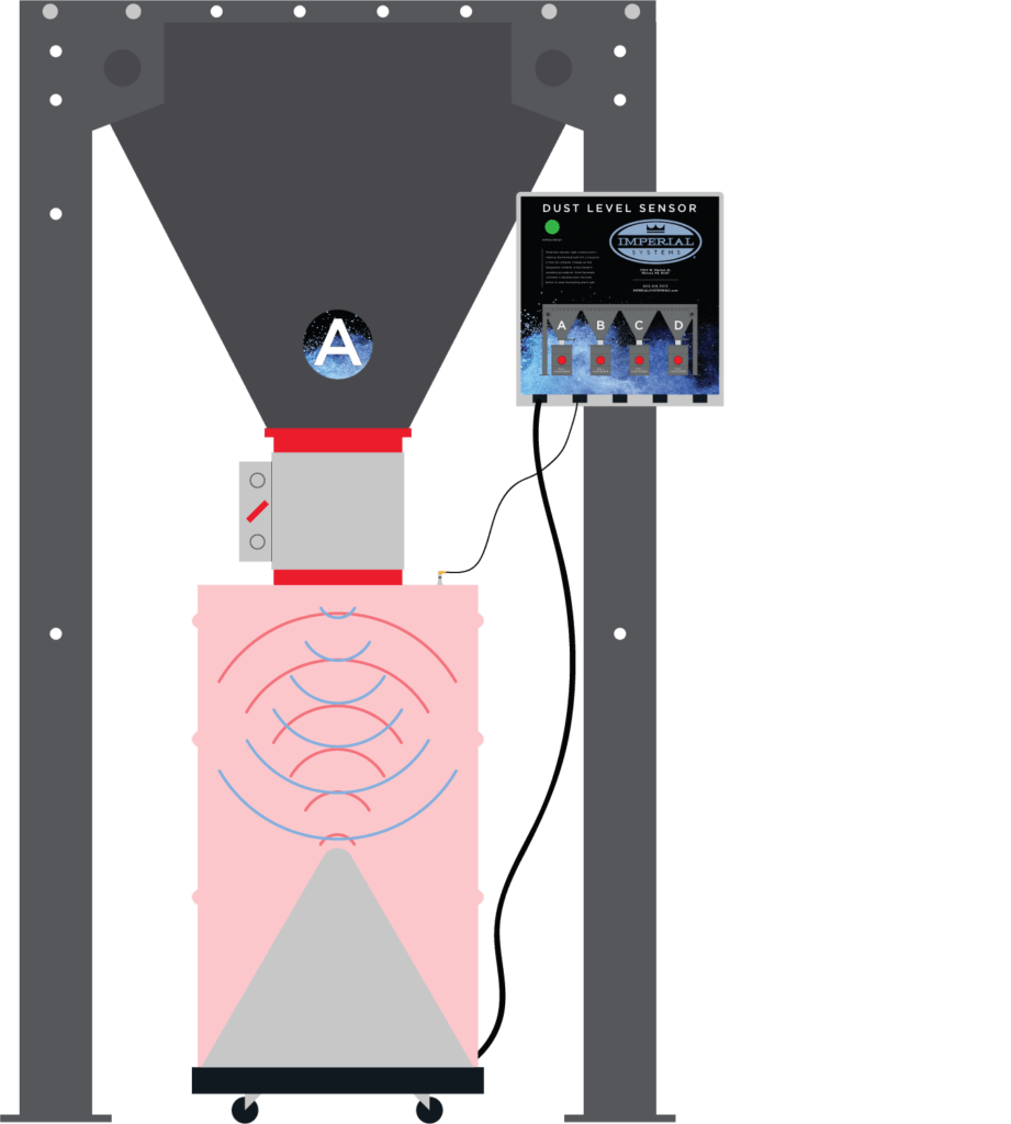 Dust Level Sensor for Dust Collectors Imperial Systems
