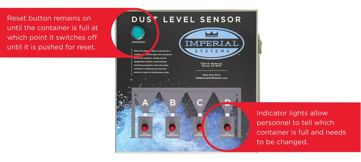 Dust Level Sensor for Dust Collectors Imperial Systems