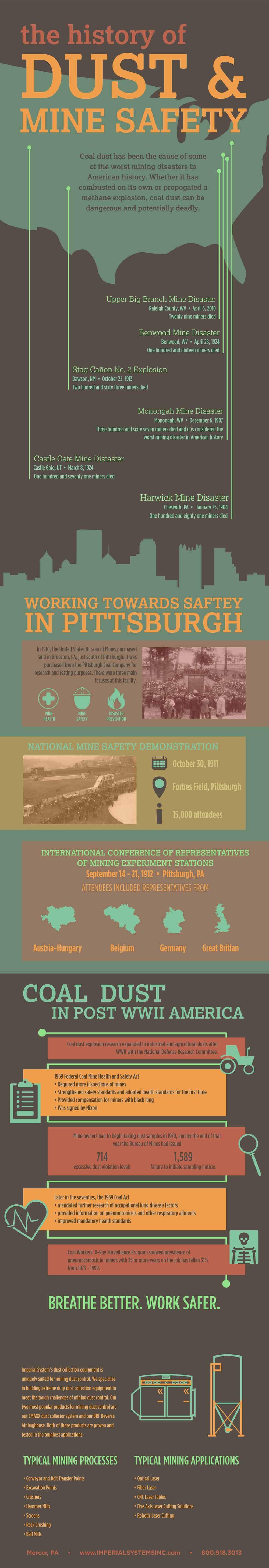 Infographic on The History of Dust & Mine Safety includes mine disaster events