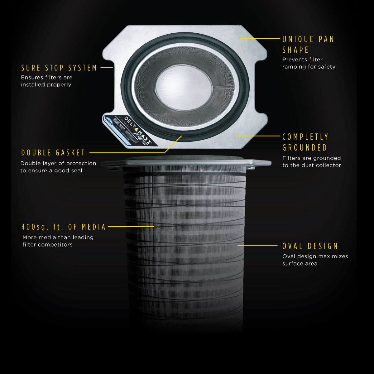 Uniques features of the DeltaMAXX prime cartridge filter