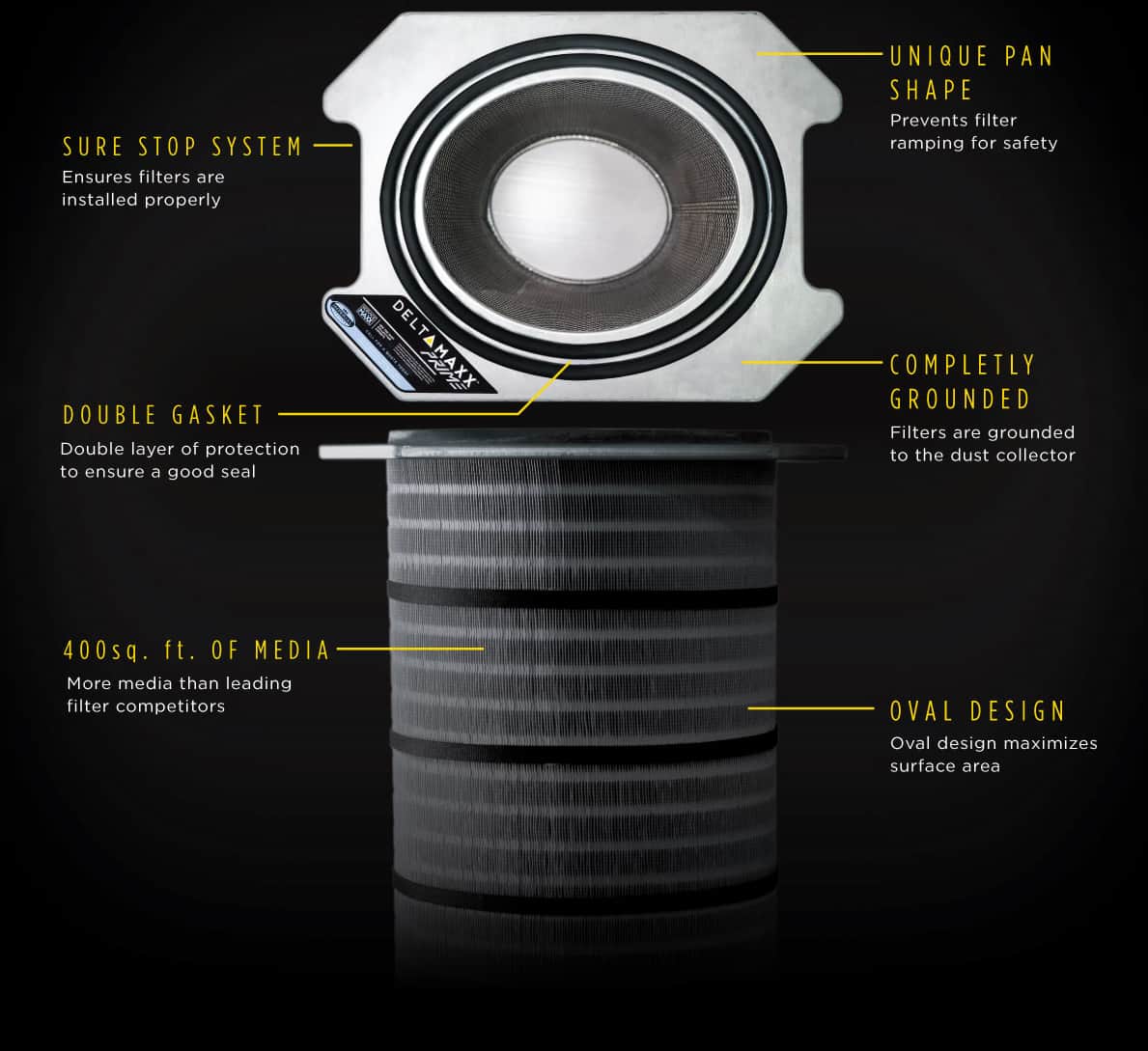 Uniques features of the DeltaMAXX prime cartridge filter