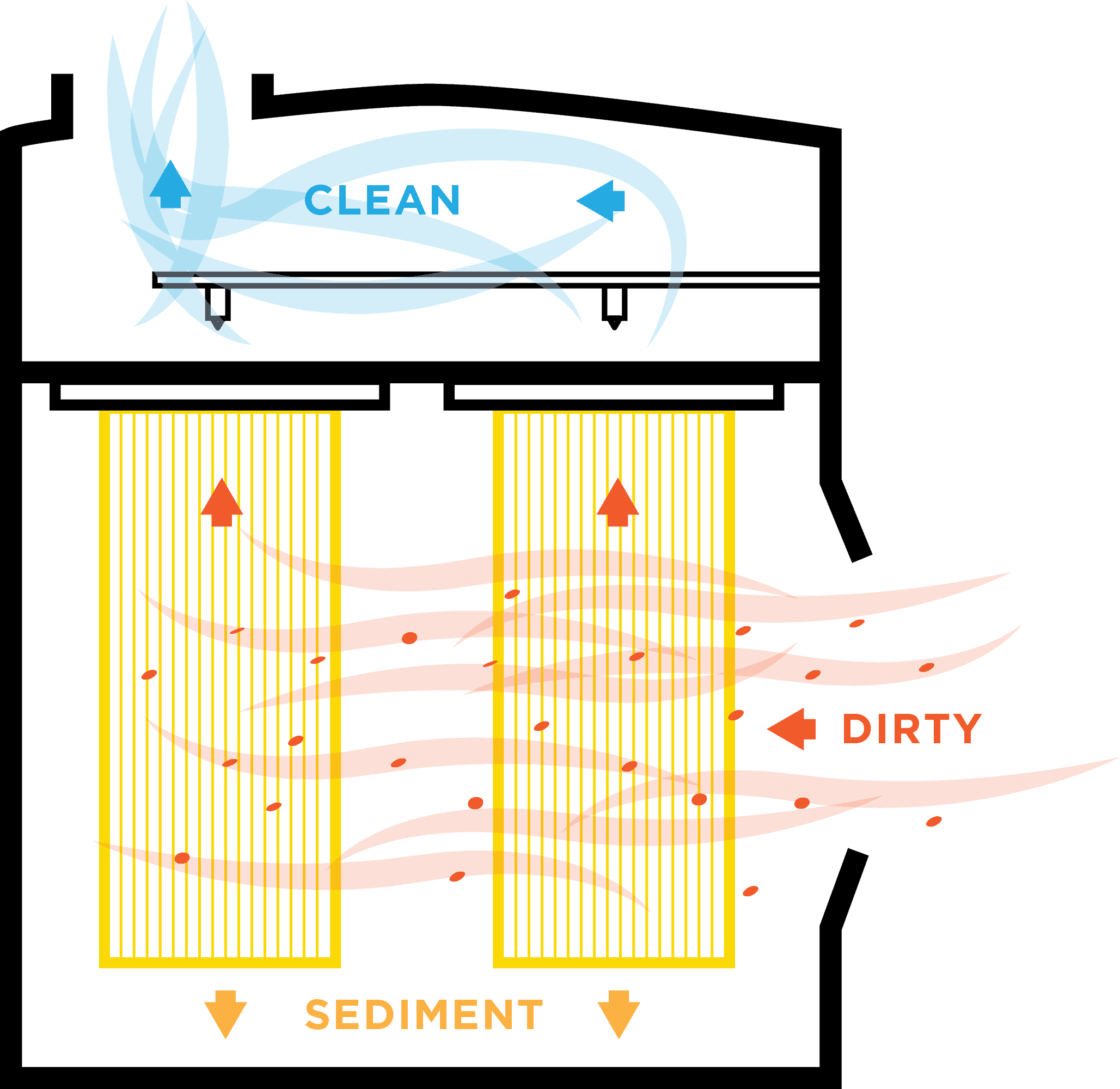 This diagram shows how a cartridge dust collector works.