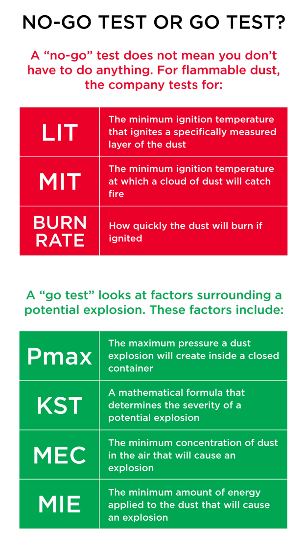 go-no-go-mobile_625x1129 chart explaining the results of a Go/No Test for explosiveness and flammability