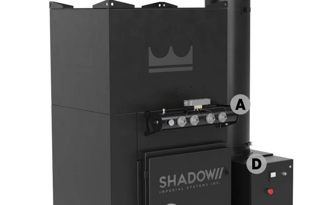 Shadow Ambient Features and Benefits